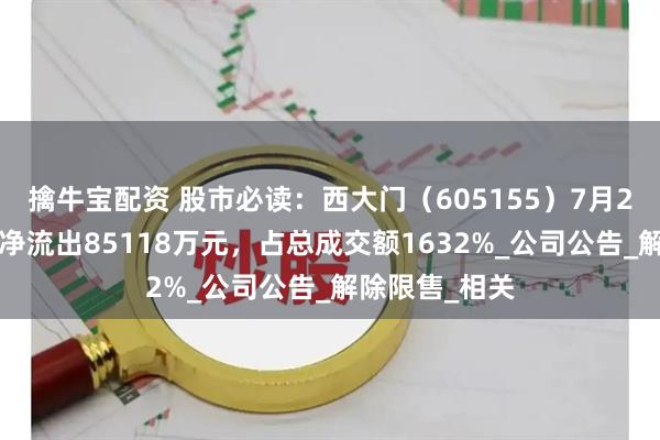 擒牛宝配资 股市必读：西大门（605155）7月29日主力资金净流出85118万元，占总成交额1632%_公司公告_解除限售_相关